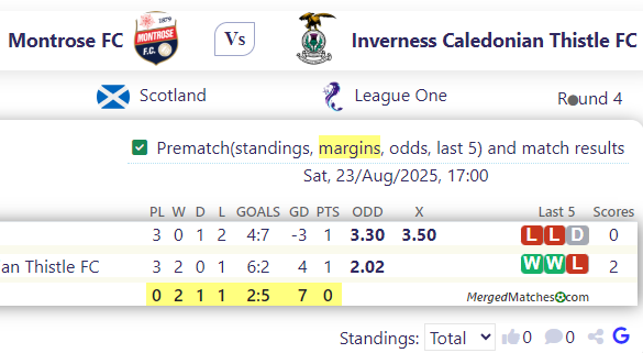 Montrose FC Vs Inverness Caledonian Thistle FC screenshot