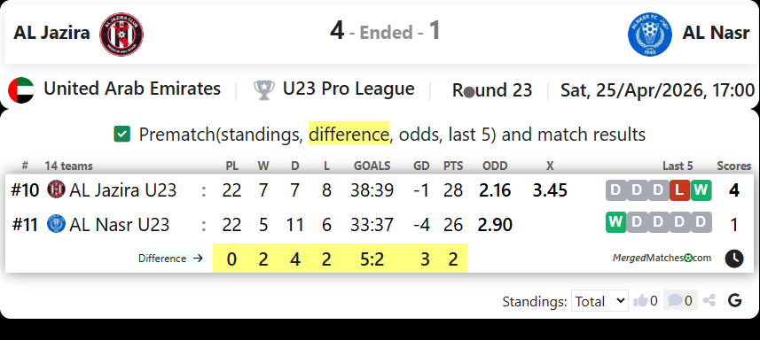 AL Jazira Vs AL Nasr screenshot