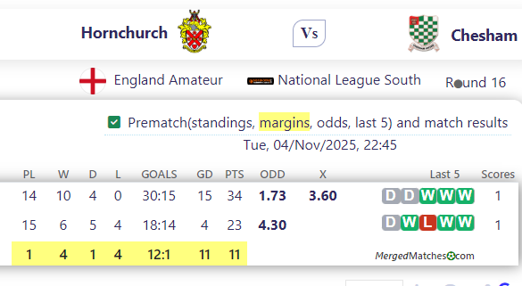 Hornchurch Vs Chesham screenshot