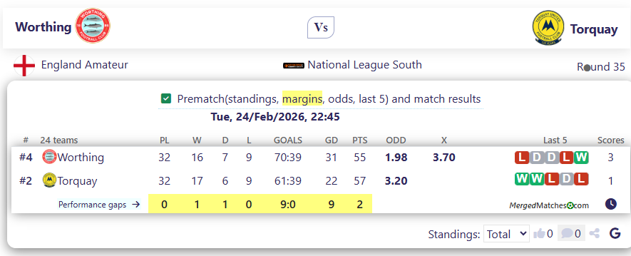 Worthing Vs Torquay screenshot