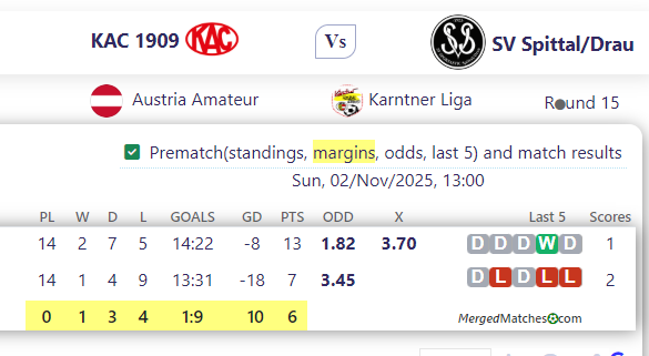 KAC 1909 Vs SV Spittal/Drau screenshot