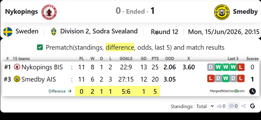 Nykopings BIS Vs Smedby AIS screenshot