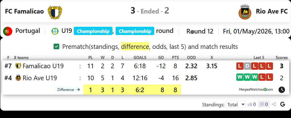 FC Famalicao Vs Rio Ave FC screenshot