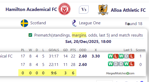 Hamilton Academical FC Vs Alloa Athletic FC screenshot
