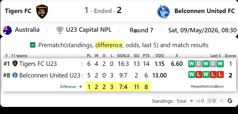 Tigers FC Vs Belconnen United FC screenshot