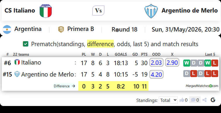 CS Italiano Vs Argentino de Merlo screenshot