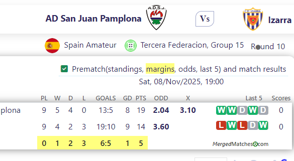 AD San Juan Pamplona Vs Izarra screenshot