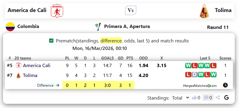 America de Cali Vs Tolima screenshot