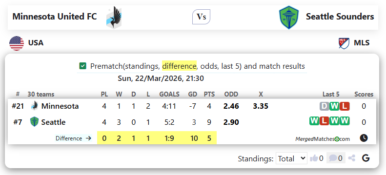 Minnesota United FC Vs Seattle Sounders screenshot