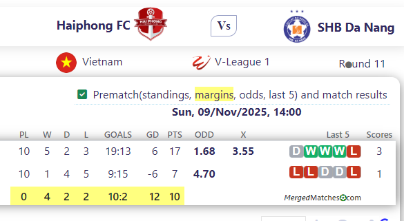 Haiphong FC Vs SHB Da Nang screenshot