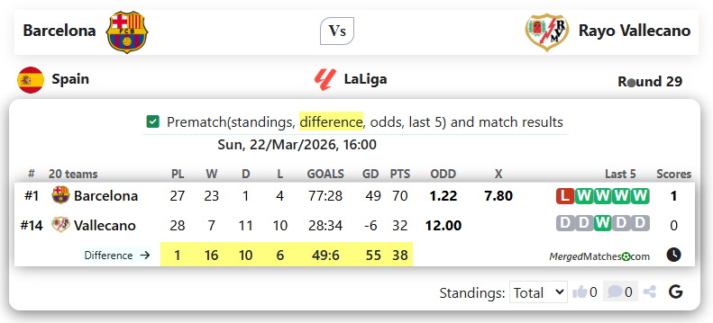 Barcelona Vs Rayo Vallecano screenshot