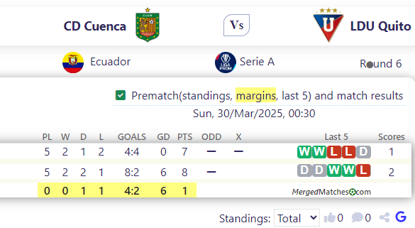 CD Cuenca Vs LDU Quito screenshot