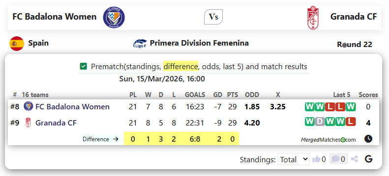 FC Badalona Women Vs Granada CF screenshot