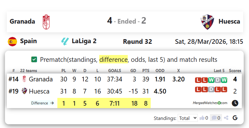 Granada Vs Huesca screenshot