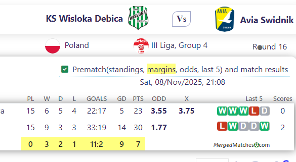 KS Wisloka Debica Vs Avia Swidnik screenshot