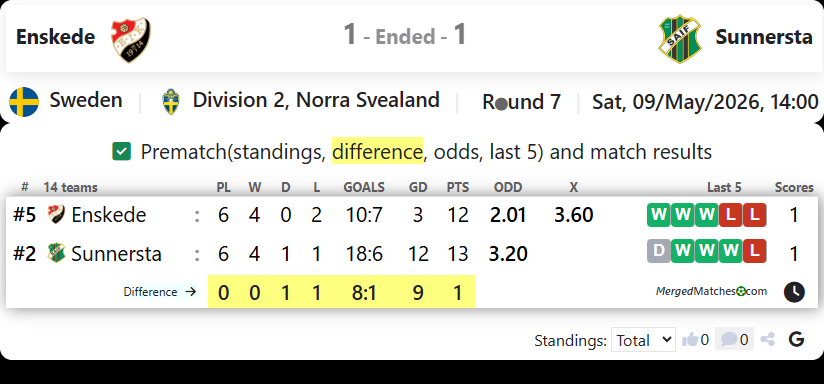 Enskede IK Vs Sunnersta AIF screenshot