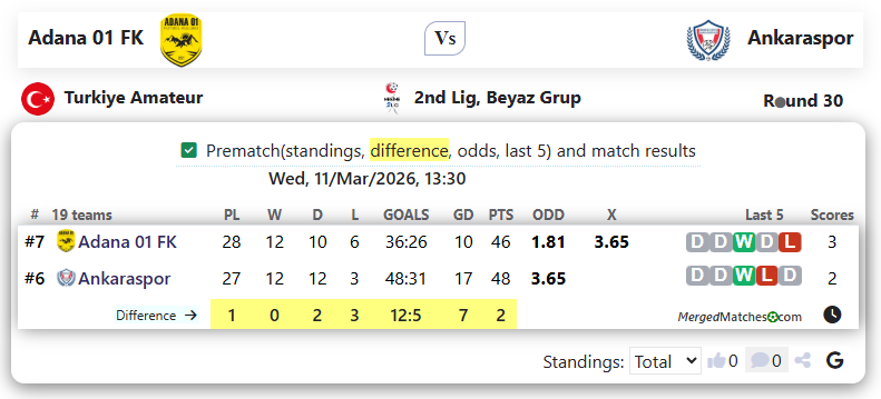 Adana 01 FK Vs Ankaraspor screenshot