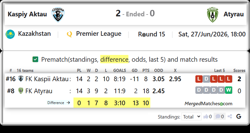 FK Kaspii Aktau Vs FK Atyrau screenshot