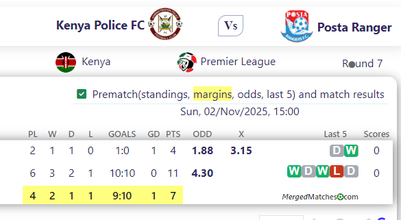 Kenya Police FC Vs Posta Ranger screenshot