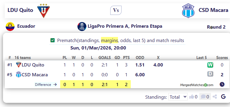 LDU Quito Vs CSD Macara screenshot