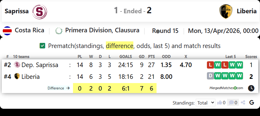 Saprissa Vs Liberia screenshot