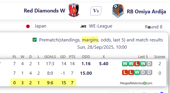 Red Diamonds W Vs RB Omiya Ardija screenshot