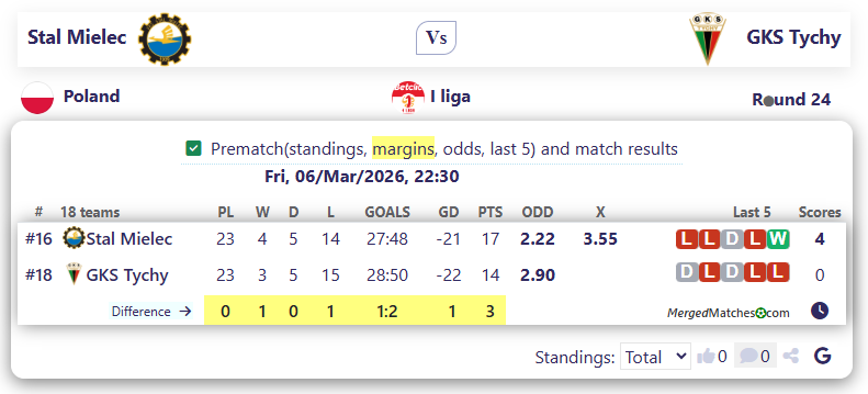 Stal Mielec Vs GKS Tychy screenshot