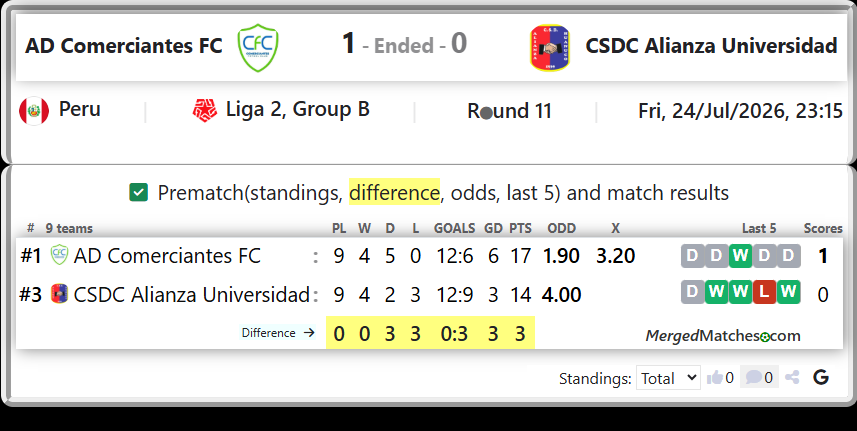 AD Comerciantes FC Vs CSDC Alianza Universidad screenshot