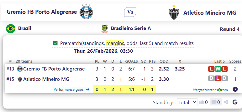 Gremio FB Porto Alegrense Vs Atletico Mineiro MG screenshot