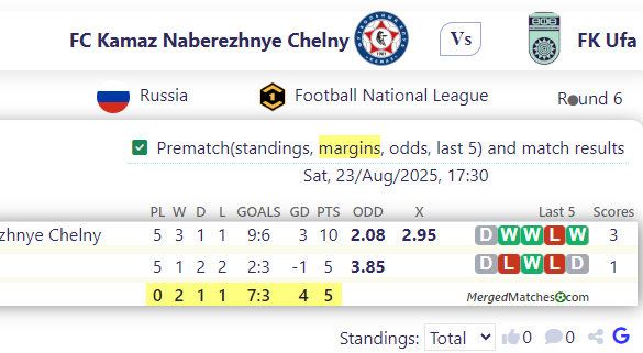 FC Kamaz Naberezhnye Chelny Vs FK Ufa screenshot