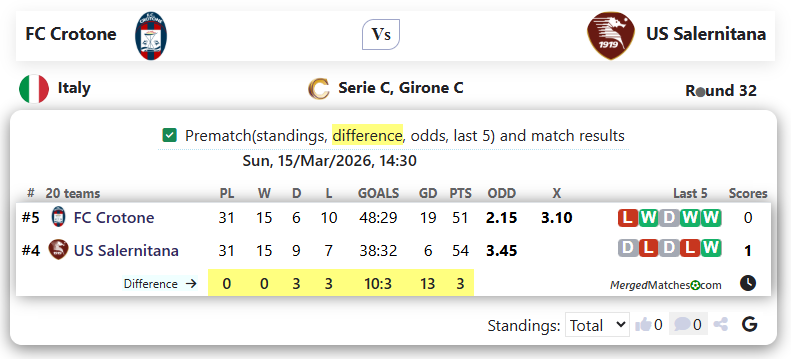 FC Crotone Vs US Salernitana screenshot