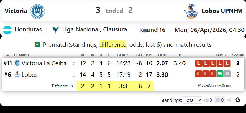 Victoria Vs Lobos UPNFM screenshot