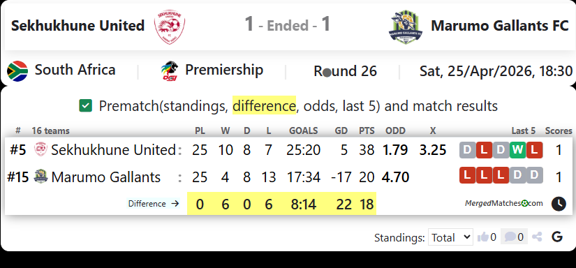 Sekhukhune United Vs Marumo Gallants FC screenshot