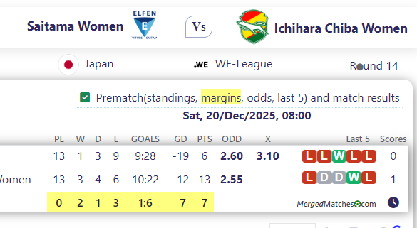 Saitama Women Vs Ichihara Chiba Women screenshot