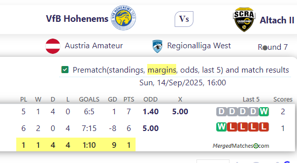VfB Hohenems Vs Altach II screenshot