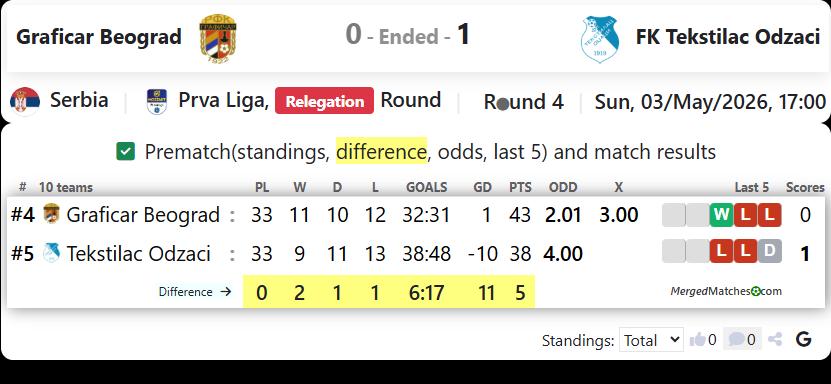 Graficar Beograd Vs FK Tekstilac Odzaci screenshot