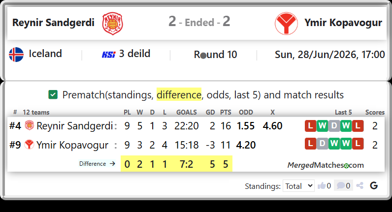 Reynir Sandgerdi Vs Ymir Kopavogur screenshot