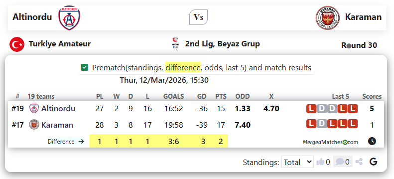 Altinordu Vs Karaman screenshot