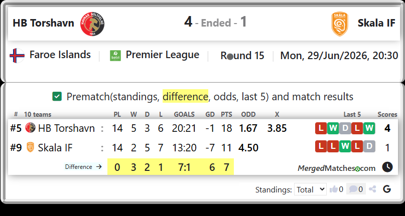 HB Torshavn Vs Skala IF screenshot
