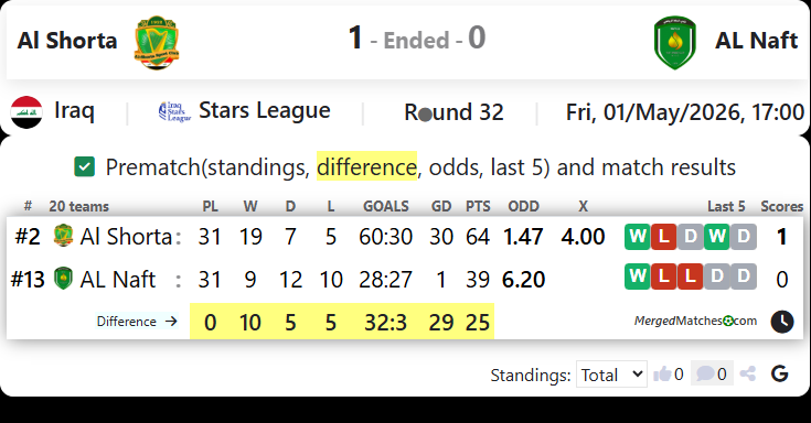 Al Shorta Vs AL Naft screenshot