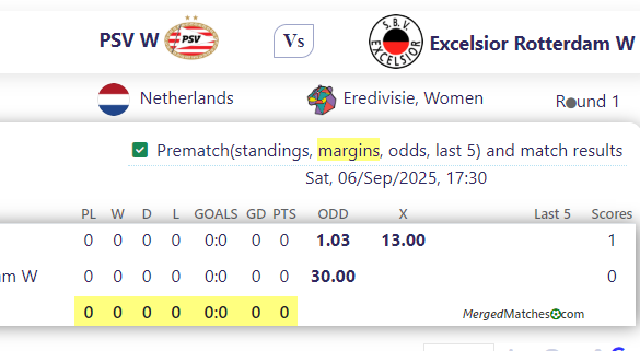 PSV W Vs Excelsior Rotterdam W screenshot