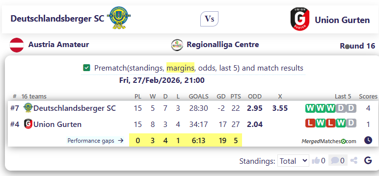Deutschlandsberger SC Vs Union Gurten screenshot