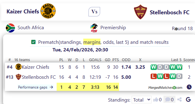 Kaizer Chiefs Vs Stellenbosch FC screenshot