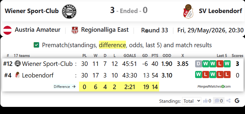 Wiener Sport-Club Vs SV Leobendorf screenshot
