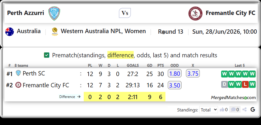 Perth SC Vs Fremantle City FC screenshot