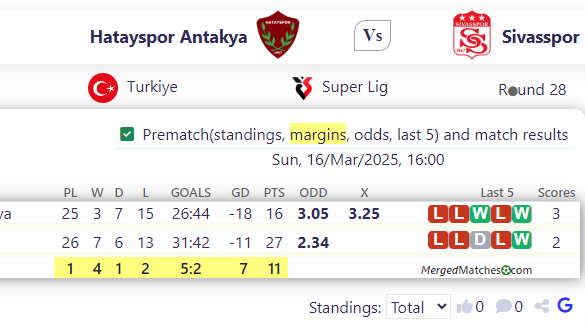 Hatayspor Antakya Vs Sivasspor screenshot