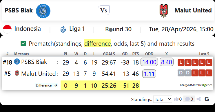 PSBS Biak Vs Malut United screenshot