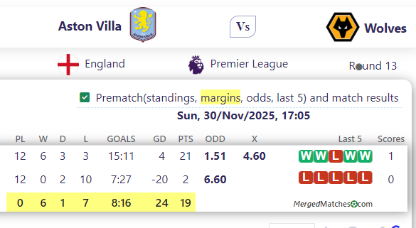 Aston Villa Vs Wolves screenshot