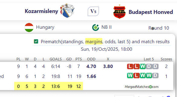 Kozarmisleny Vs Budapest Honved screenshot