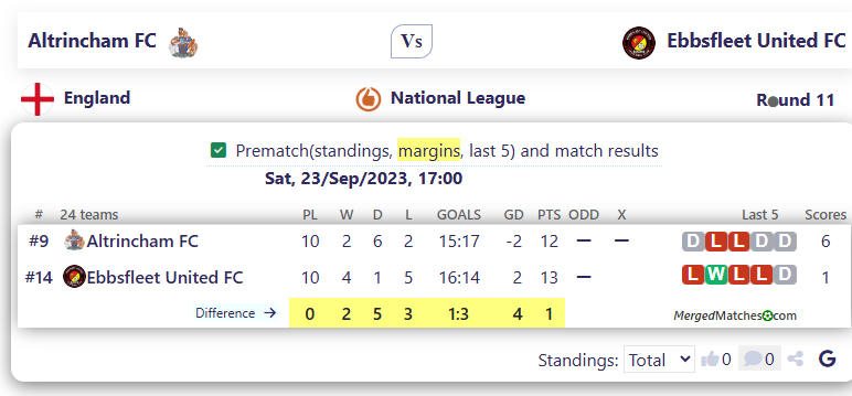 Altrincham FC Vs Ebbsfleet United FC screenshot